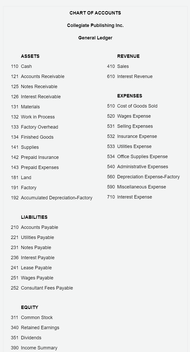 month, and all costs applicable to them were recorded on the related
