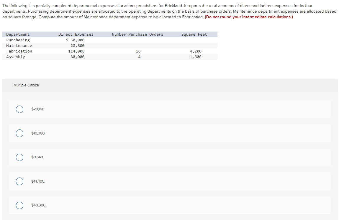centers. The following information is available for its most recent year. Which