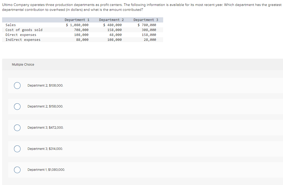 department has the greatest departmental contribution to overhead (in dollars) and what