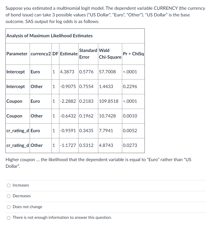  Suppose vou estimated a multinomial logit model. The dependent variable CURRENCY