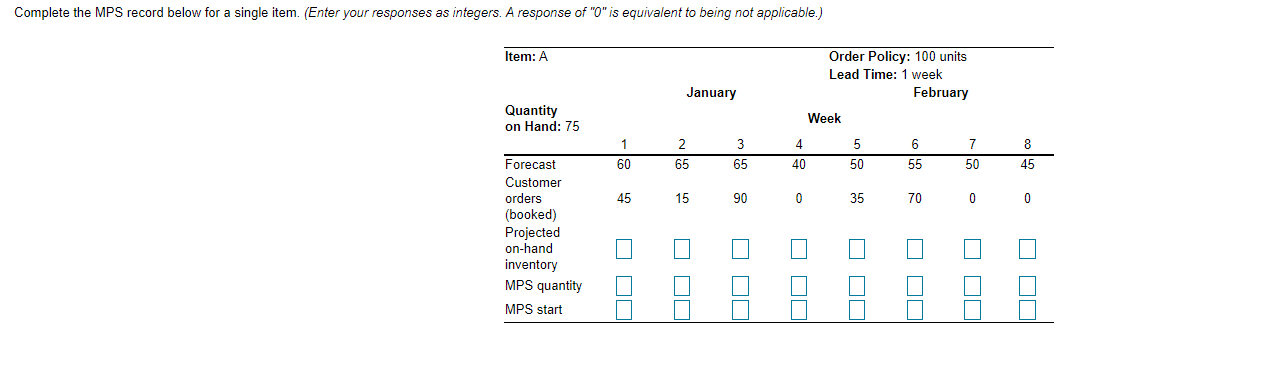  Complete the MPS record below for a single item. (Enter your
