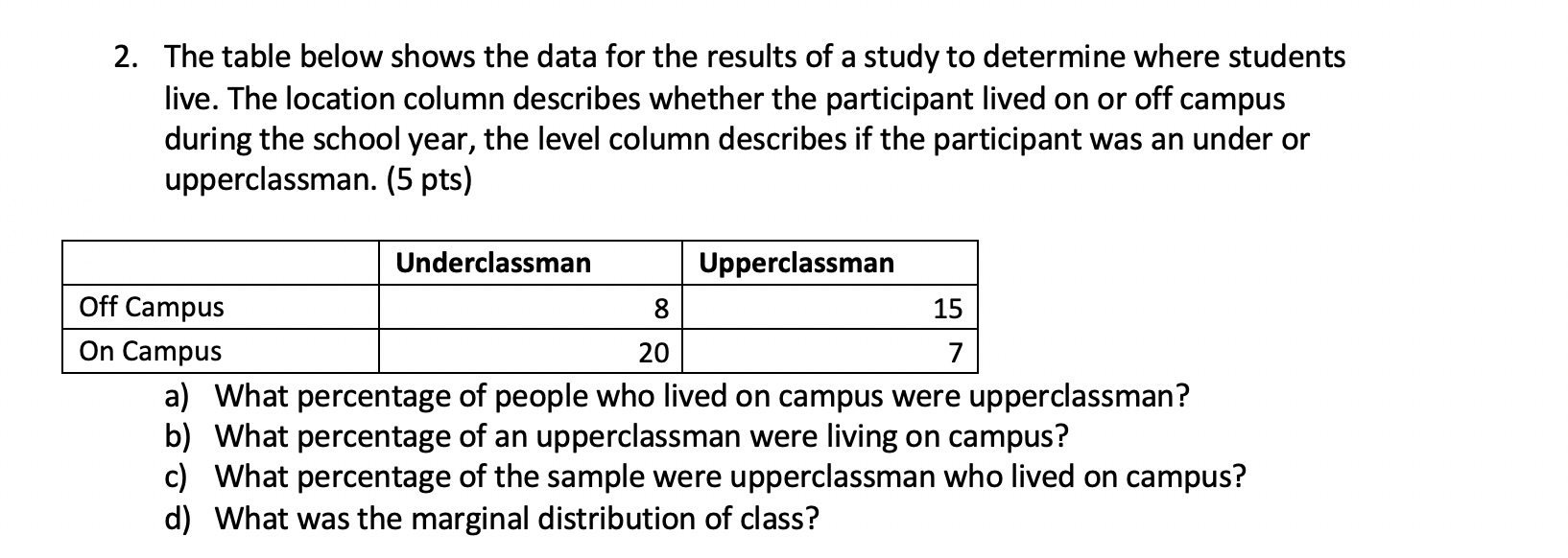 question 2 2. The table below shows the data for the results