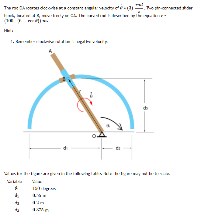  * rod The rod 0A rotates clockwise at a constant angular