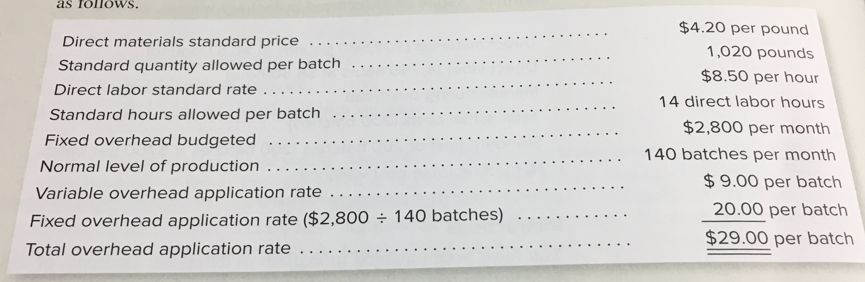 volume variances. d. Record the journal entry to charge materials (at standard)