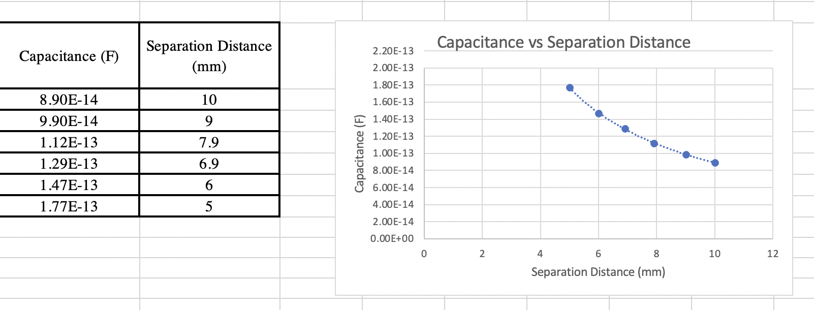 would need to do to the distance to obtain a straight-line graph.2.