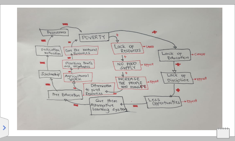 SYSTEMS THINKING:Read the case and answer the following questions:Organization: The Telemarketing Department