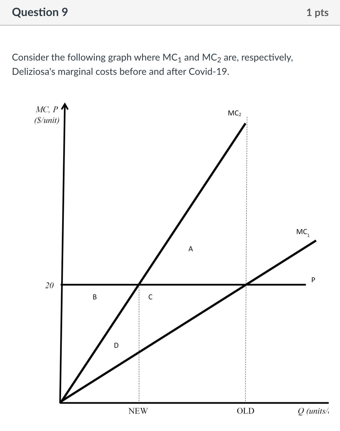 produced per day by Deliziosa? Show your derivation. (1 point) What is