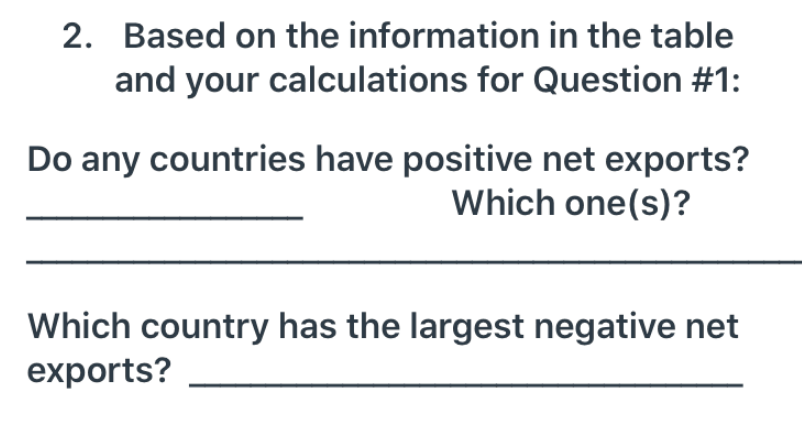 Consumption 808.7 996.9 165.9 146.1 1650.6 2763.3 120.0 1870.5 13998.7 Investment Business