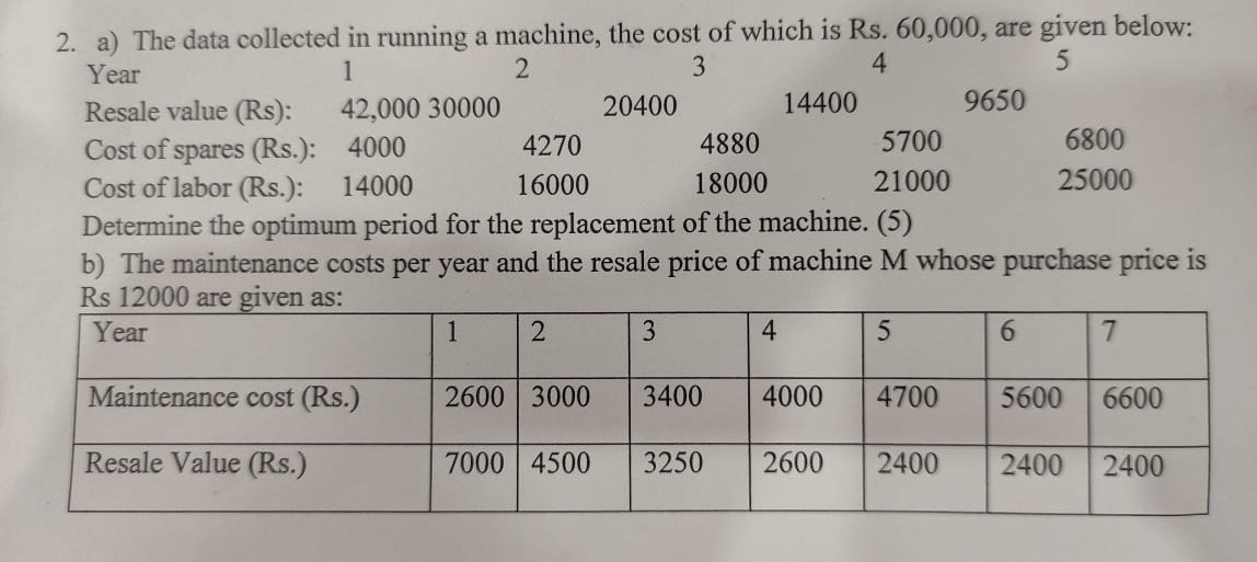 2. a) The data collected in running a machine, the cost