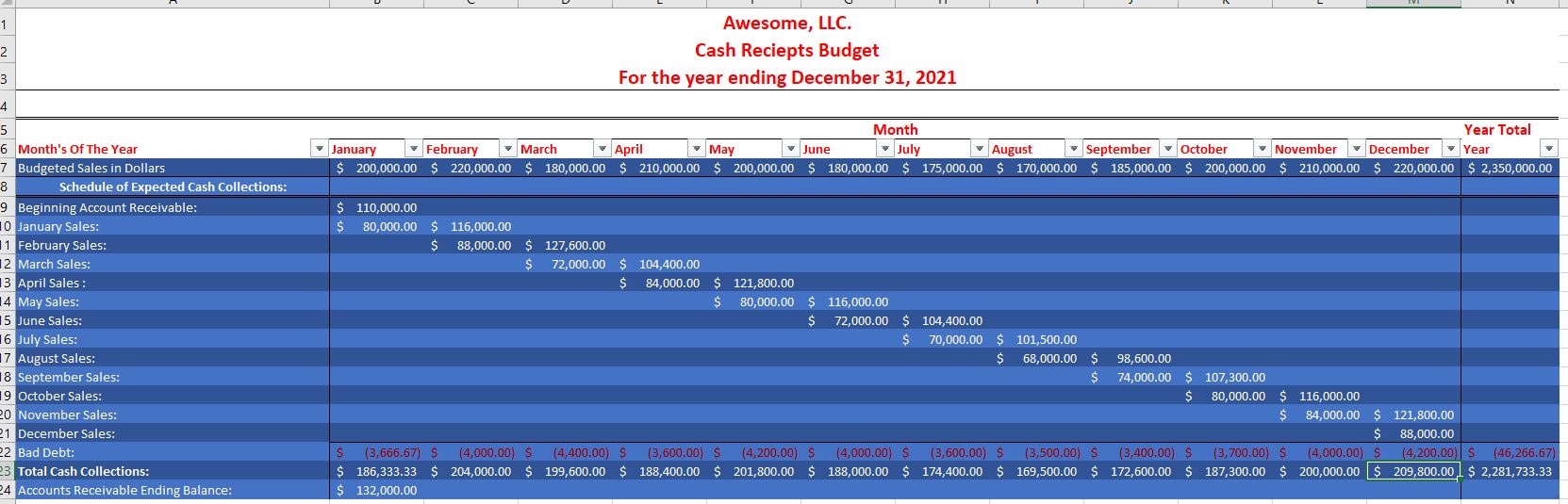 at December 31, 2020 'Looowmmb'w'na'ak Assets Liabilities 8:. Stockholder's Equity Current Assets: