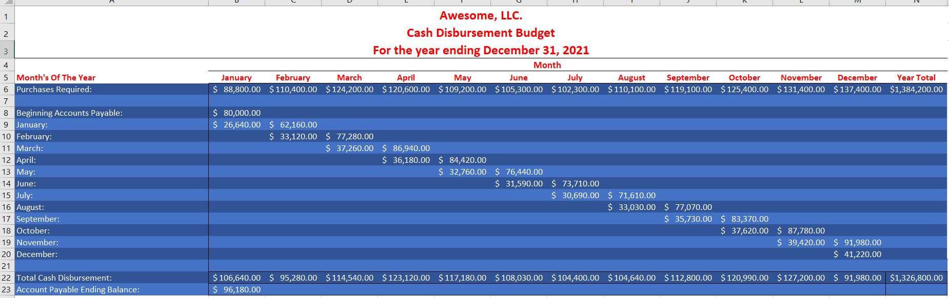 (if any.) $230,000 Awesome, LLC Protected Balance Sheet at December 31, 2020