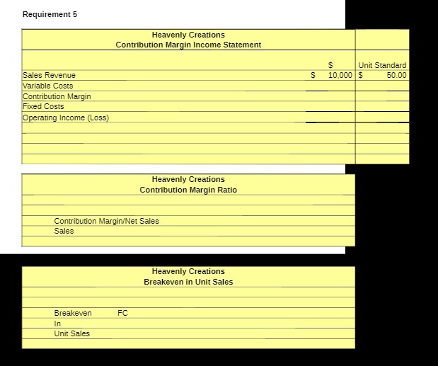 Requirement 5 Heavenly Creations Contribution Margin Income Statement S Unit Standard