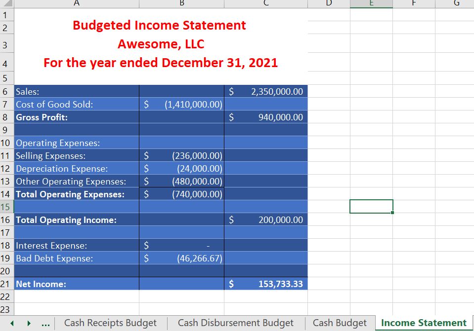 '3 30, 000 Inventory 150,000 Common Stock 300,000 Building 3: Equipment, net