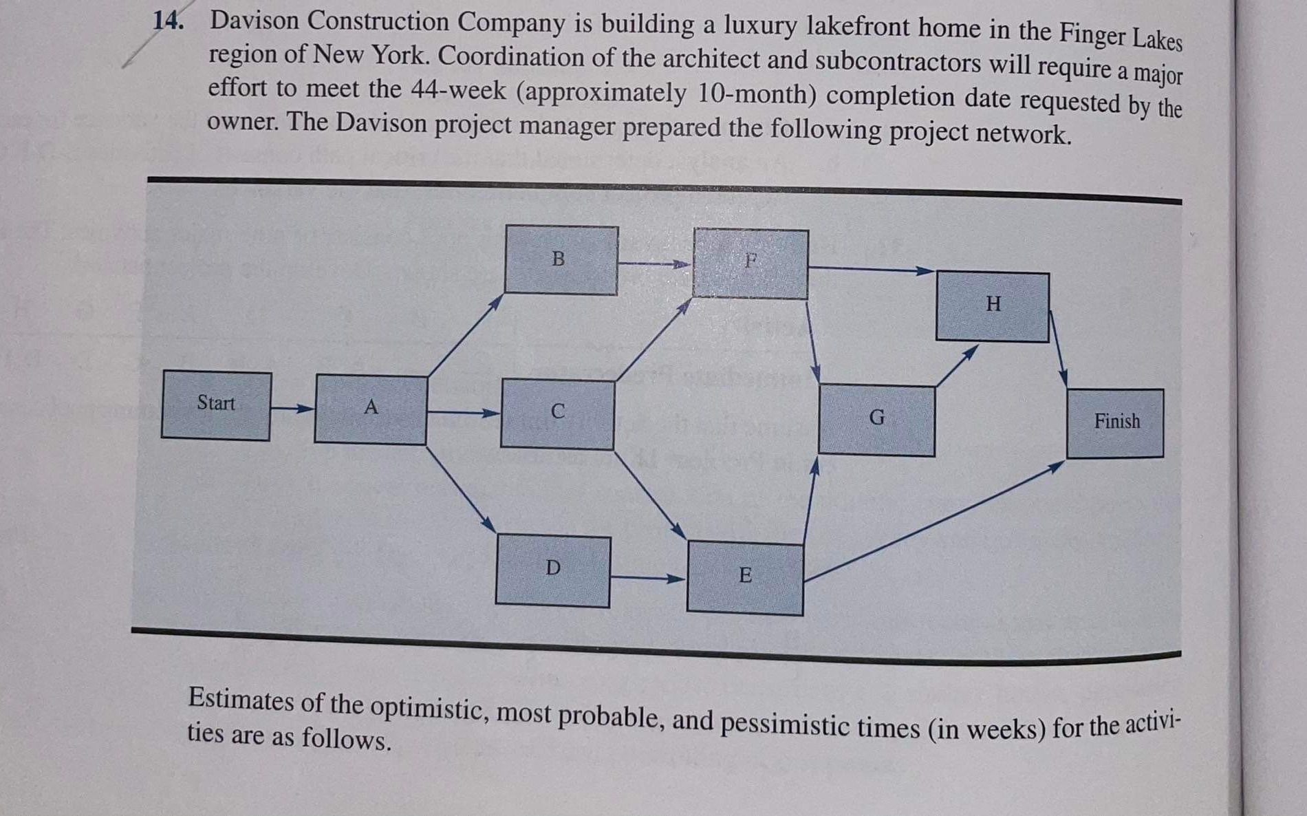 a. Find the critical path.b. What is the expected project completion time?C.