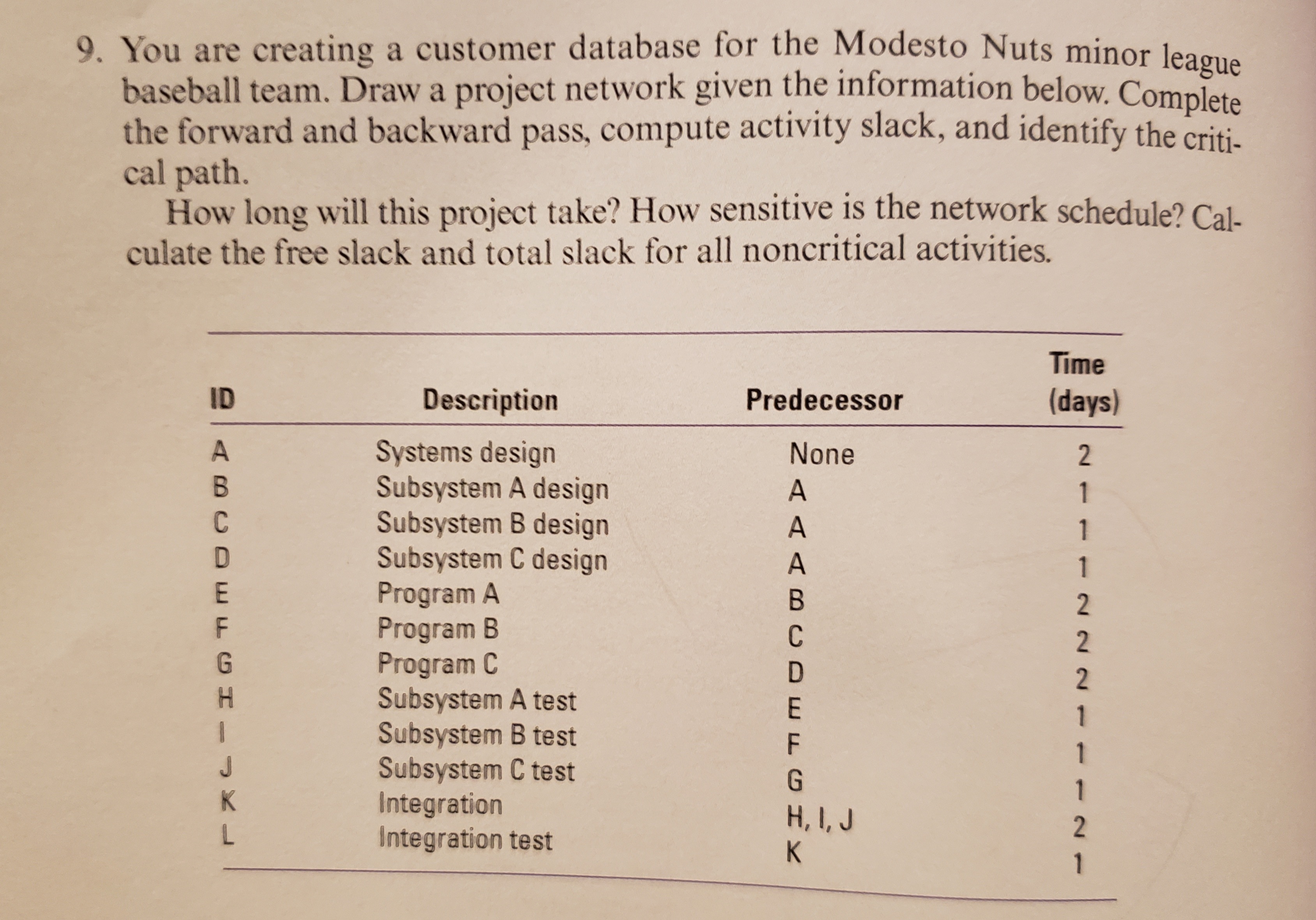 9. You are creating a customer database for the Modesto Nuts