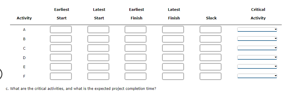 project. Use the following relevant information about the activities: Immediate Time (weeks)