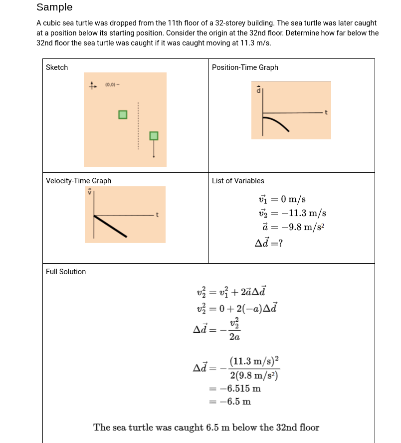 time graph qualitative velocity vs time graph . list of variables used