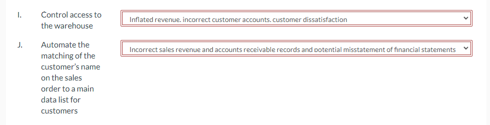 C. Use standard Customer dissatisfaction or loss of reputation and penalties sales