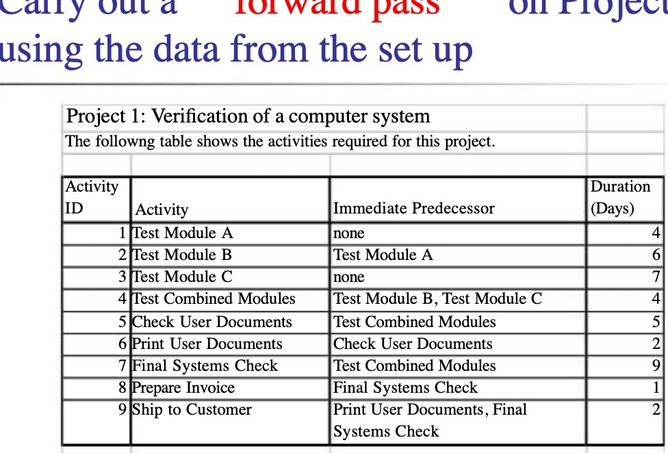 up Project 1: Verification of a computer system The followng table shows