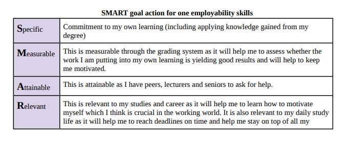 1) A SMART Goal action plan to develop one employability skill foryour