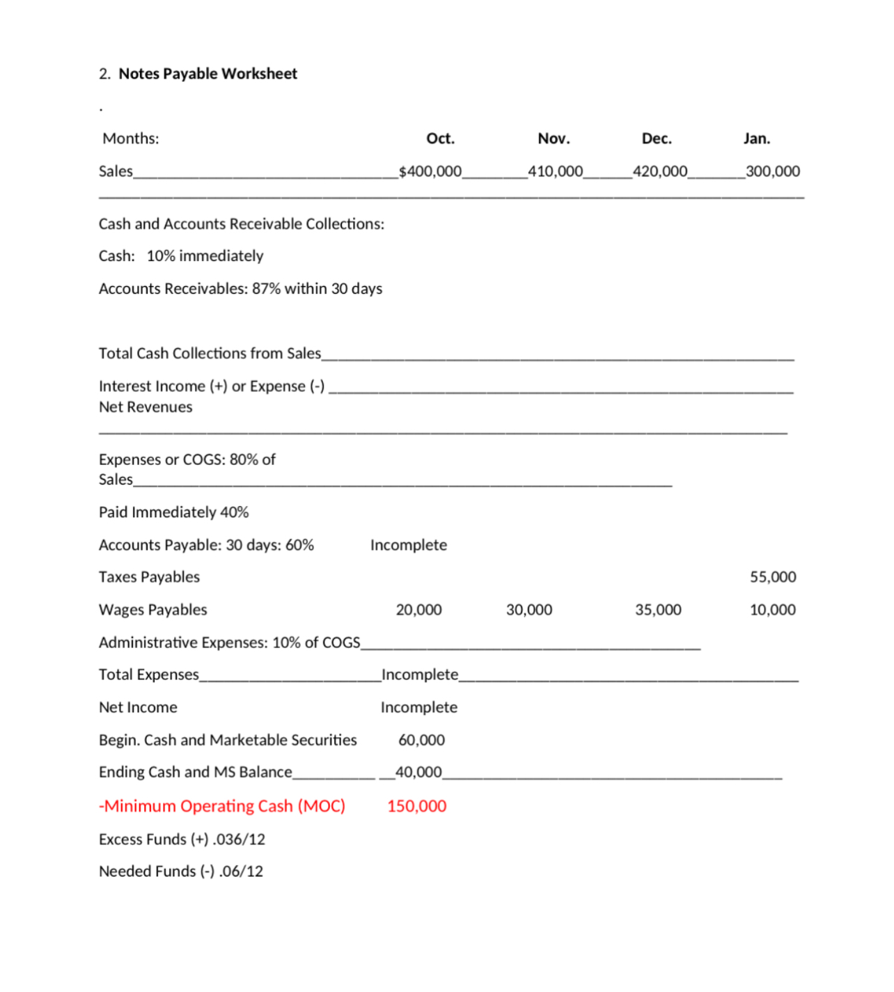 2. Notes Payable Worksheet Months: Oct. Nov. Sales $400,000 410,000 420,000 Cash