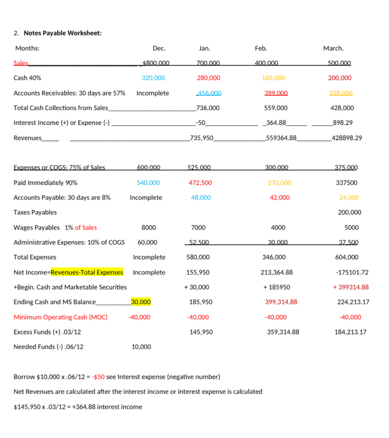 Net Revenues Expenses or COGS: 80% of Sales Paid Immediately 40% Accounts