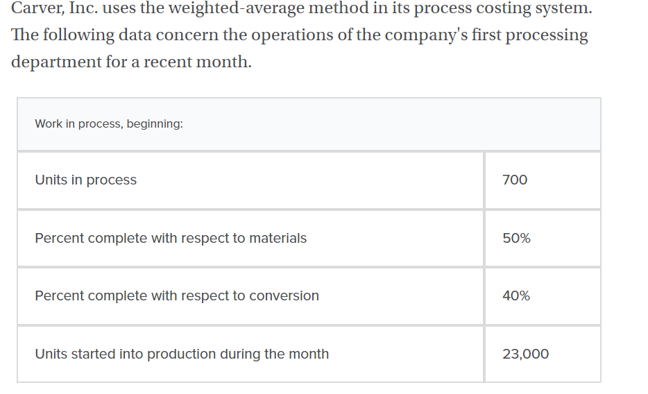  Carver, Inc. uses the weightedaverage method in its process costing system.