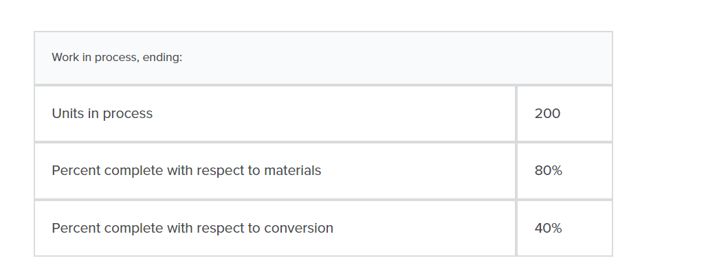 Percent complete with respect to materials 50% Percent complete with respect to