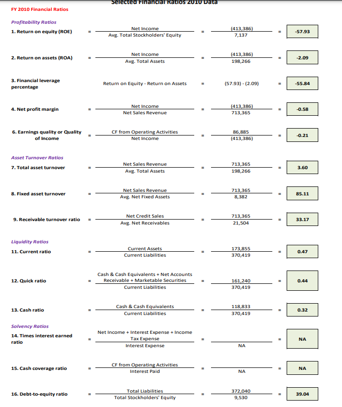 Use the data in this caseand linked exhibits (you do not need