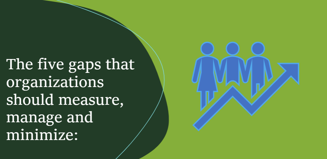 Provide a 3-5 minutes (maximum) PowerPoint Presentation about the topic Knowledge Gap,