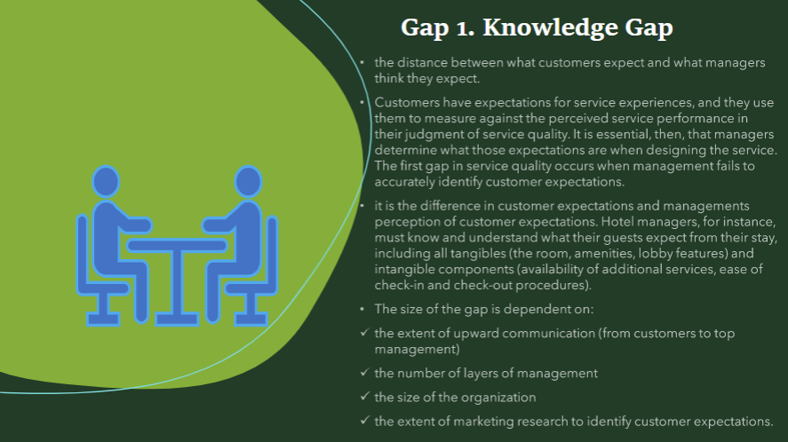 explain and give examples or your own experience.Topic: \fGap 1. Knowledge Gap
