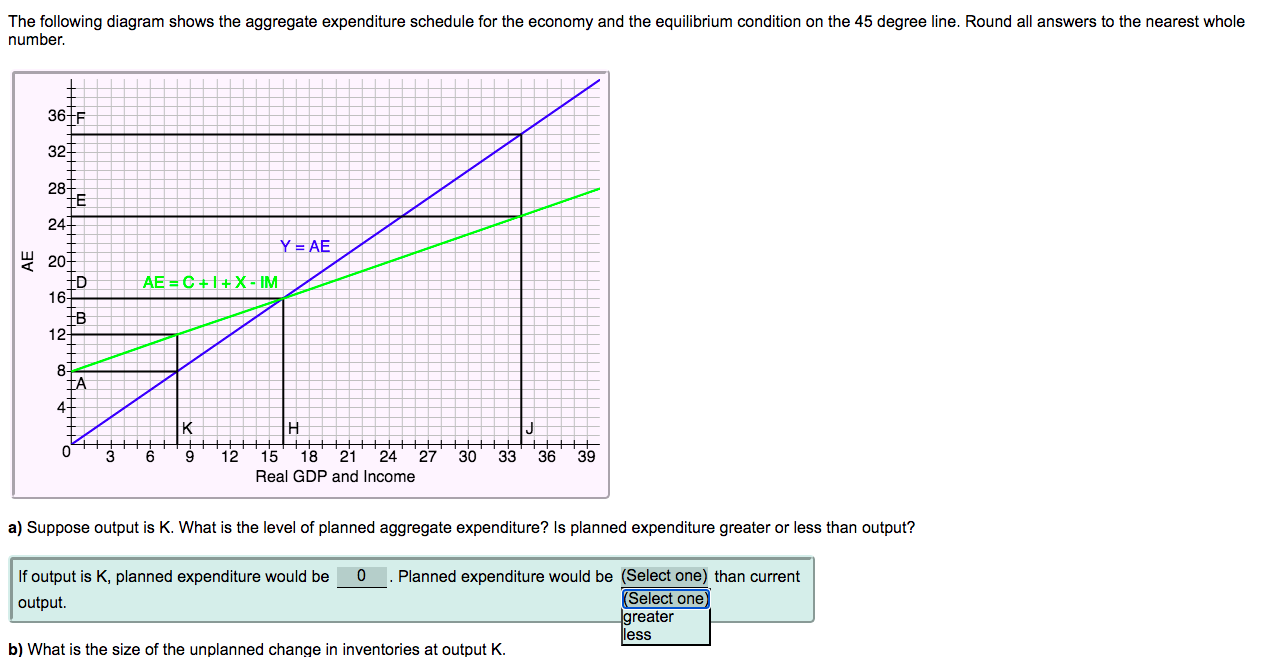 A) select one : greater or less.B) select one: unplanned increase or
