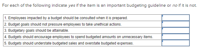 1. Employees impacted by a budget should be oensulted when it is