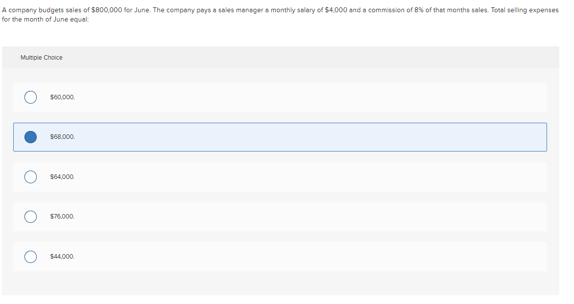 spend budgeted amounts on unnecessary items. 5. Budgets should understate budgeted sales
