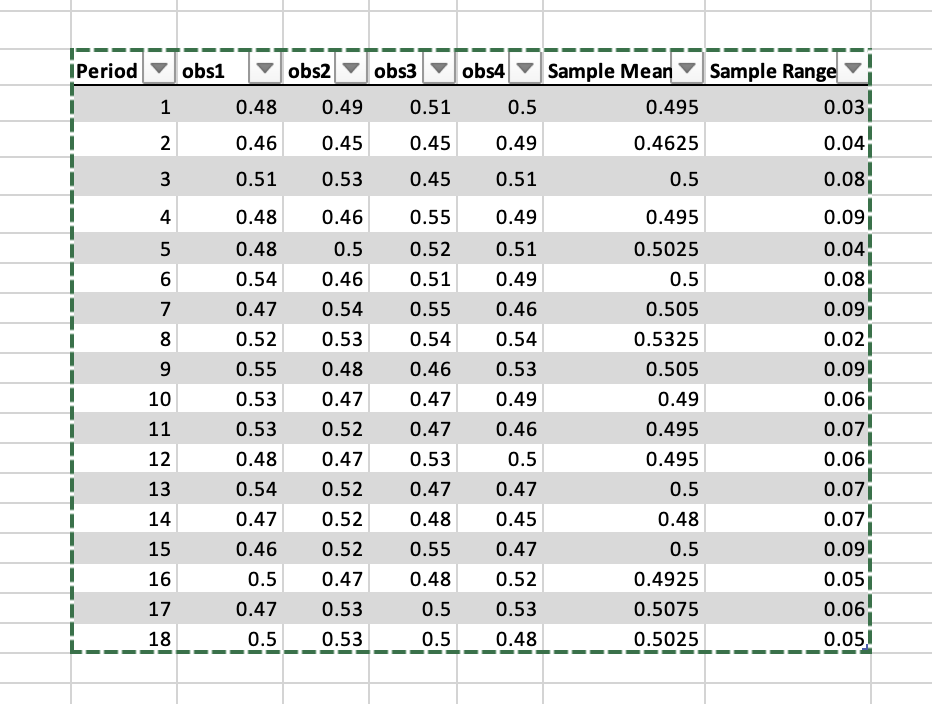 0.5 0.495 0.032 0.46 0.45 0.45 0.49 0.4625 0.043 0.51 0.53 0.45