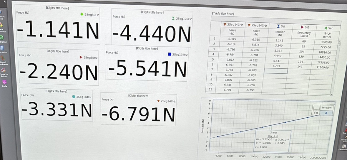 title here ] [Digits title here] Force (N) 25eg104HZ Force (N) 2Seg147H