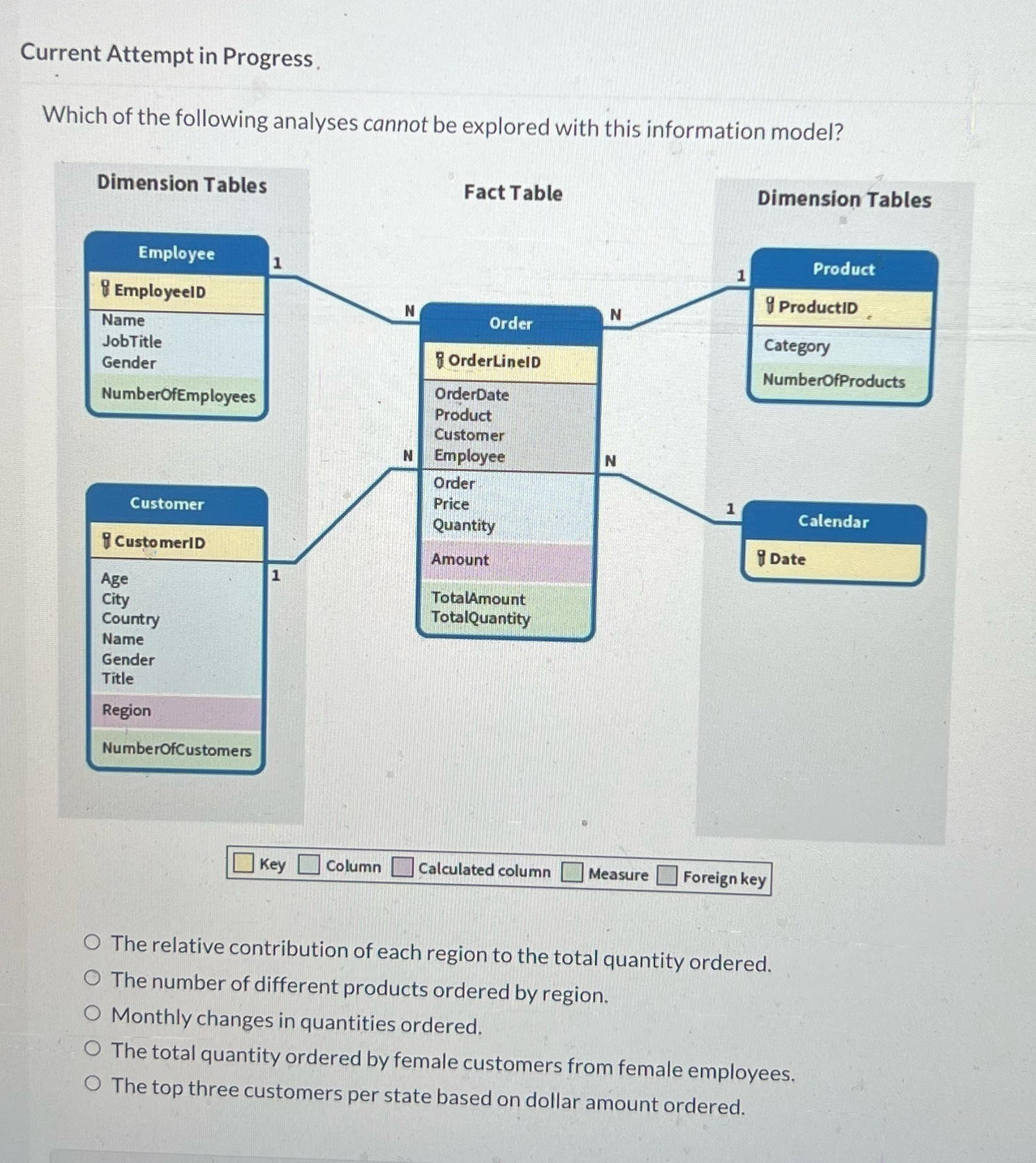  Current Attempt in Progress. Which of the following analyses cannot be