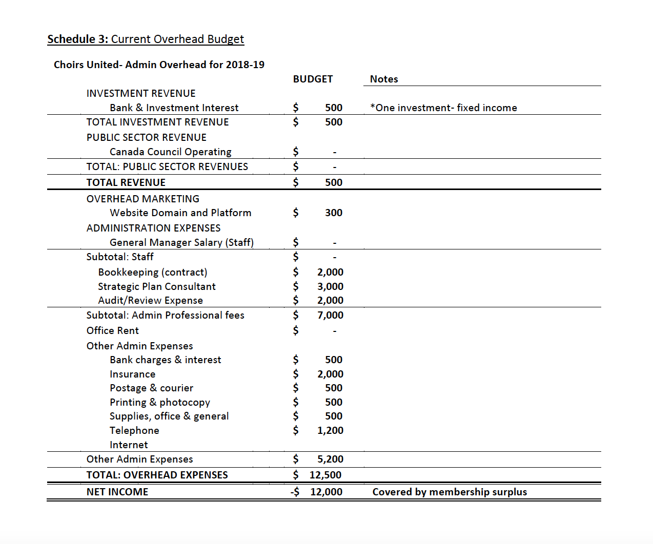 one for the2019-20 fiscal year and one for2020-21 fiscal year. Schedule 3:
