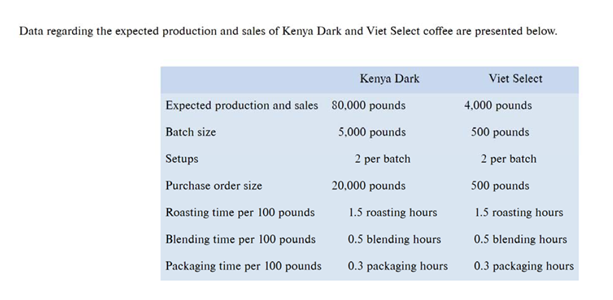 them for resale. Some of JSI's coffees are very popular and sell