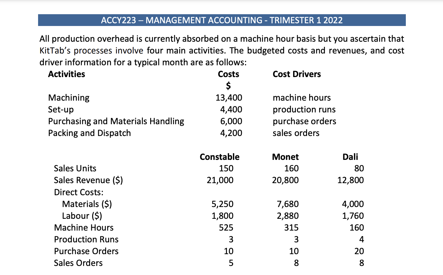 the two tables to DIY stores. Increased competition in the self- assembly