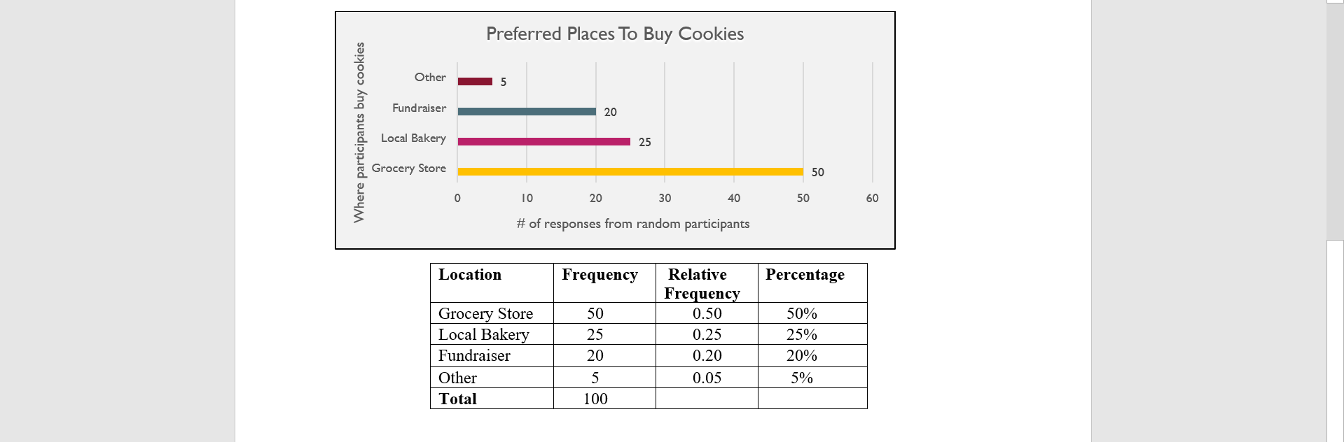 help!! How do I figure out a confidence level and p-value for