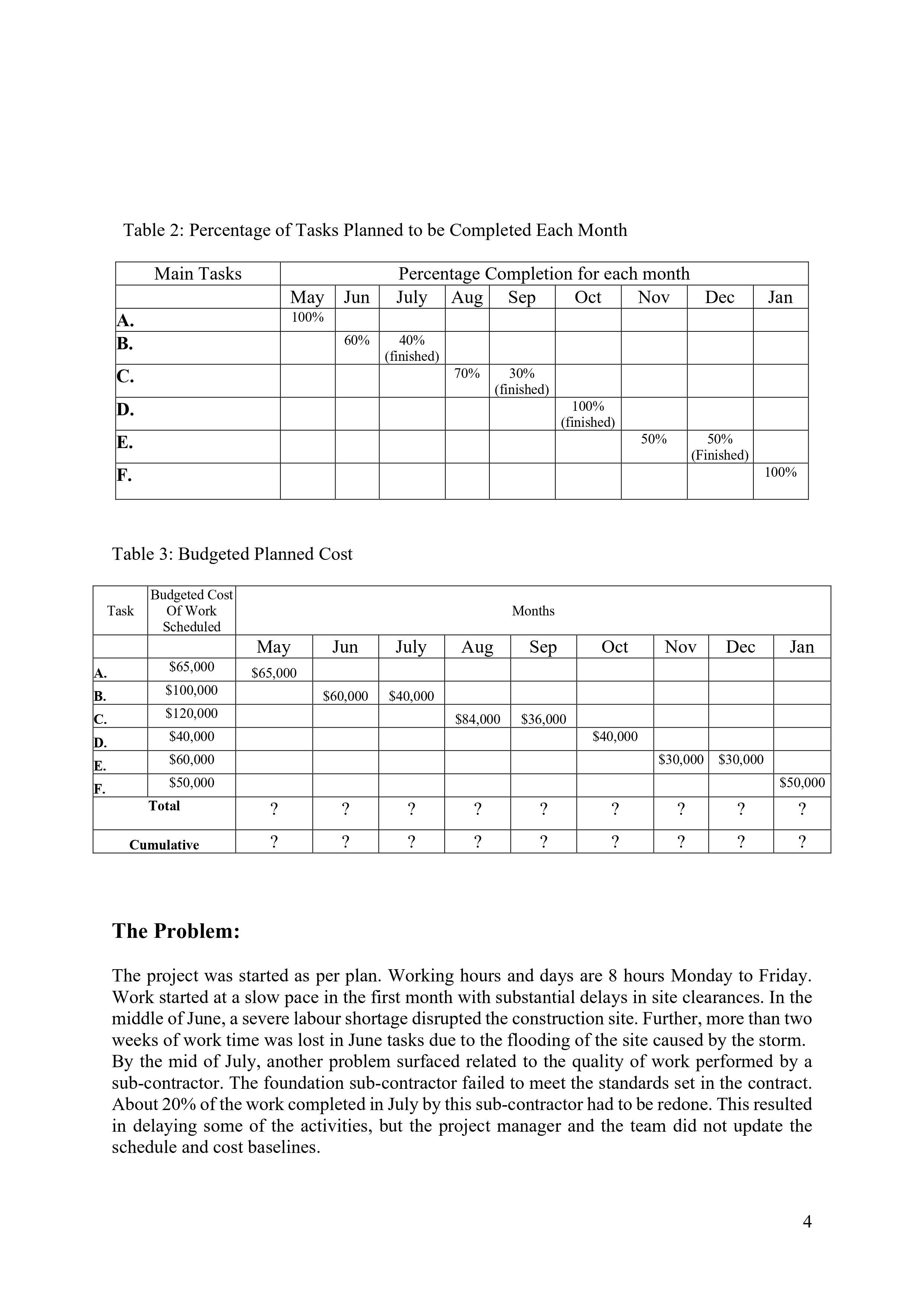 basis procurement method. This means that projects executed by your company can