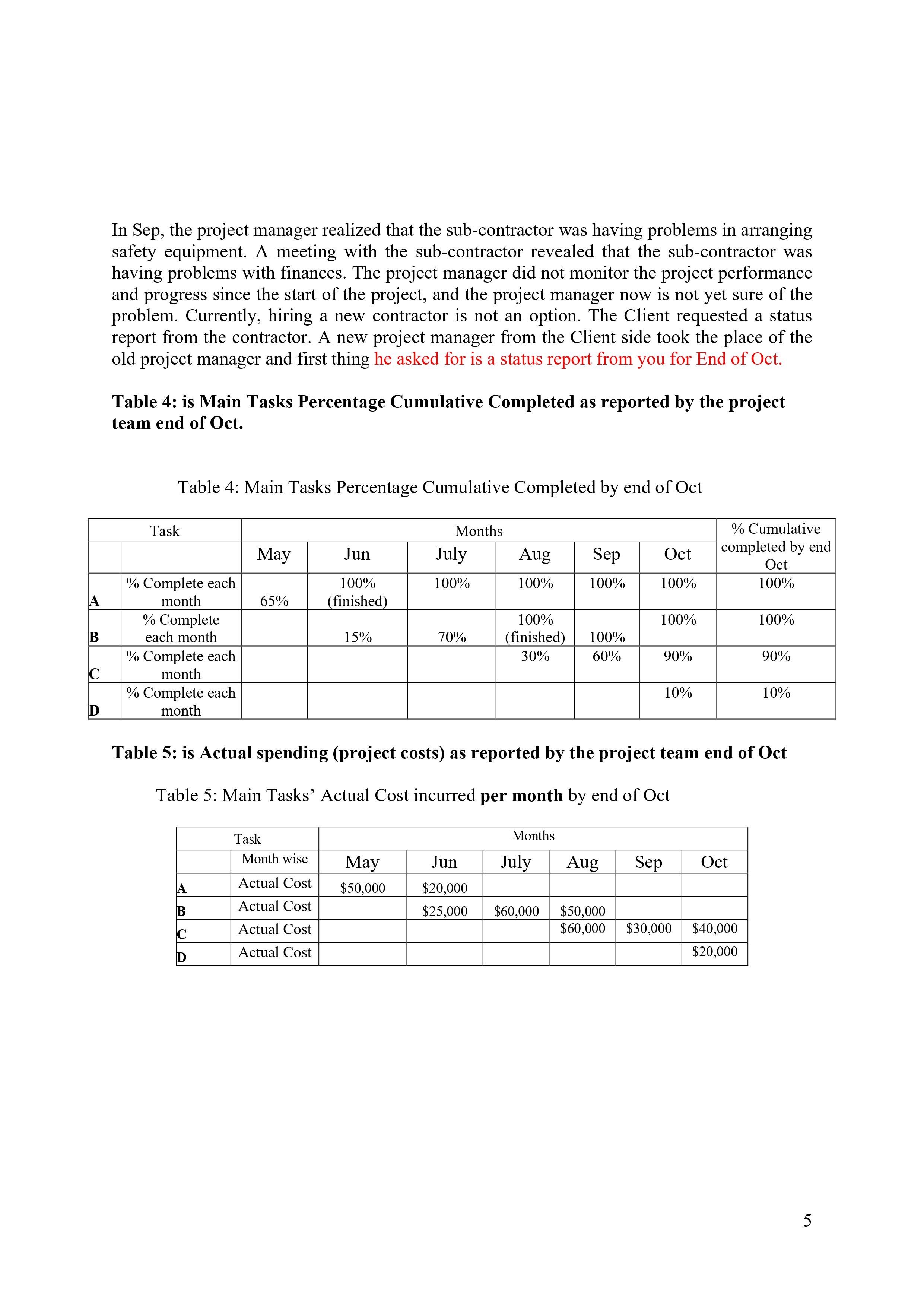 only be protable by completing projects on time and Within budget with