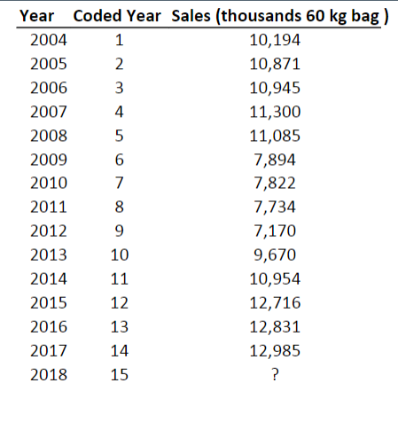 DataDownload Inventory Data" file. Perform an ABC analysis on the data (Assign