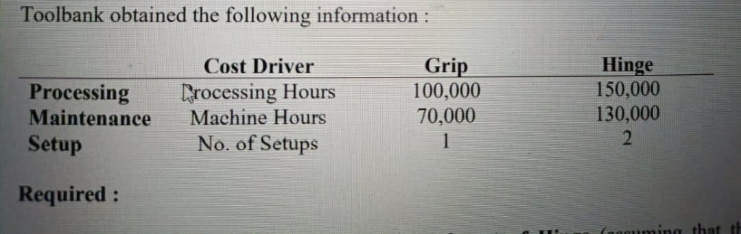 to each problem is presented). (iii) Program your spreadsheet to perform all