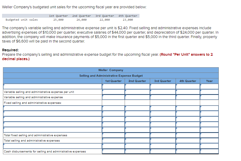 Weller Company's budgeted unn sales for the upcomlng fiscal year are provlded