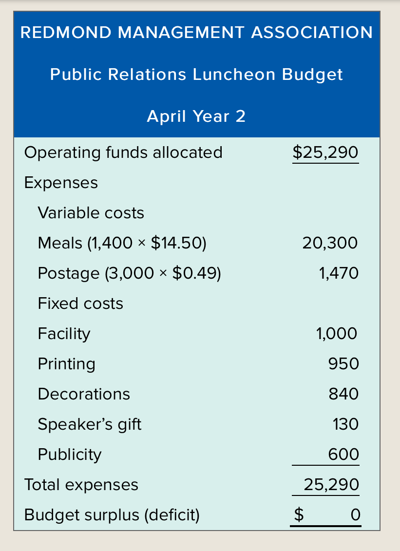 moved to a larger room, thereby increasing the facility charge to $1,500.