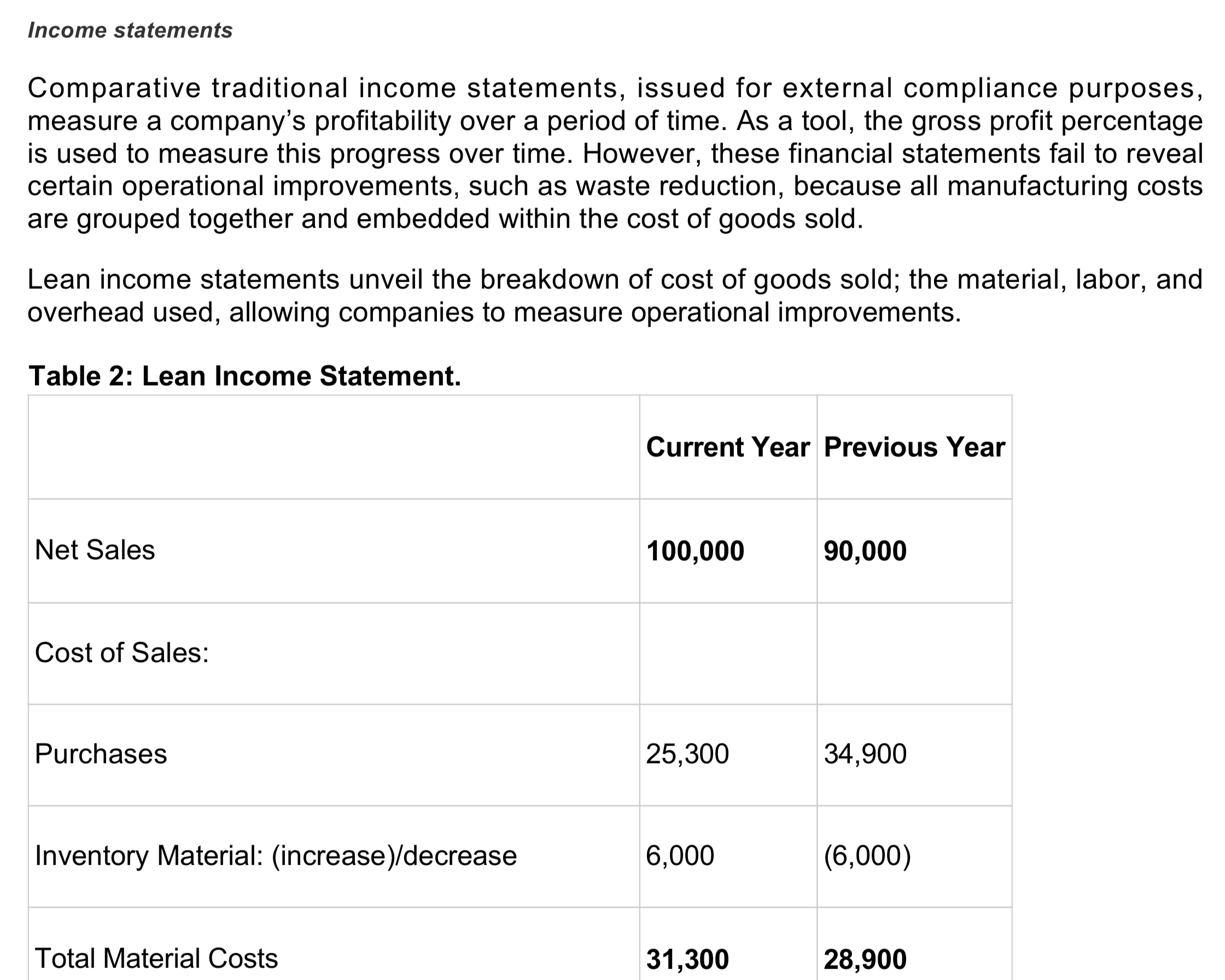 assessment: Lean or Traditional? Justify in terms of profitability and operational efficiency