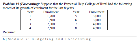  Problem 19 (Forecasting): Suppose that the Perpetual Help College of Rizal