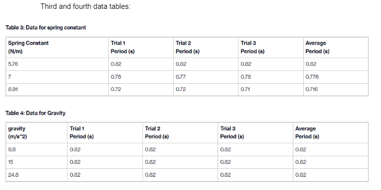 3 Average (cm) Period (8) Period (8) Period (8) Period (8) 10